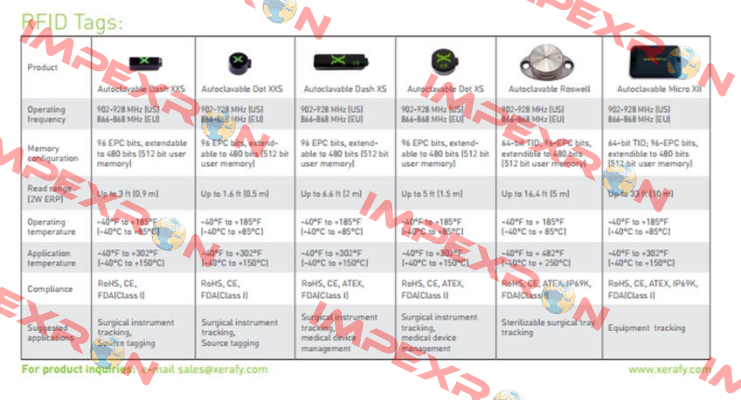 product