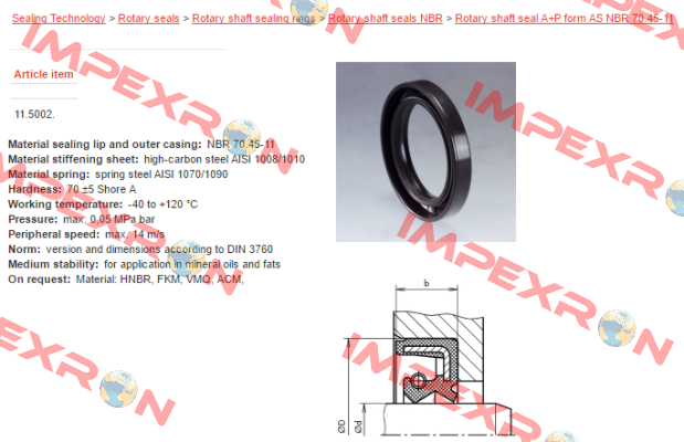 product