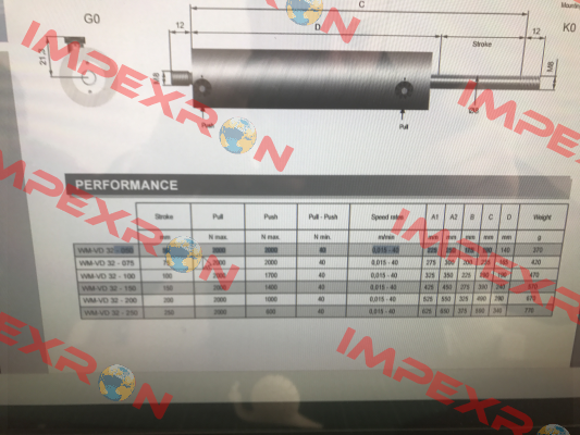 product