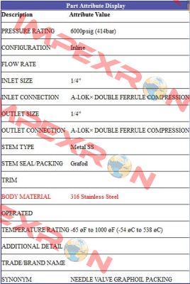 product