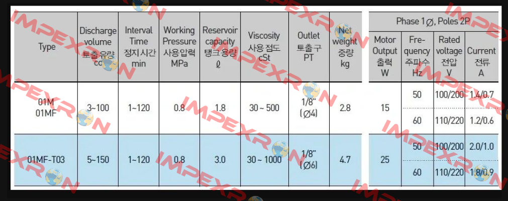 AMGP-01MF, 220V A-Ryung