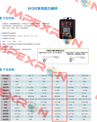 product