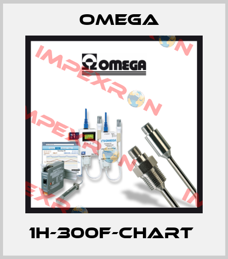 1H-300F-CHART  Omega