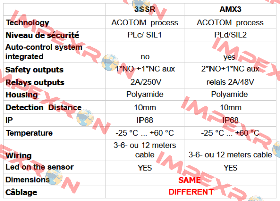 AMX3/6M Comitronic