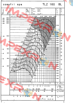 TLZ 160 BL Comefri
