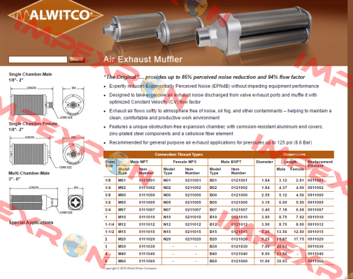 B10-0121010 Alwitco