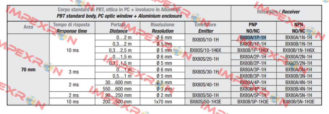 FARS/BP-1E Micro Detectors / Diell (now Datasensing)