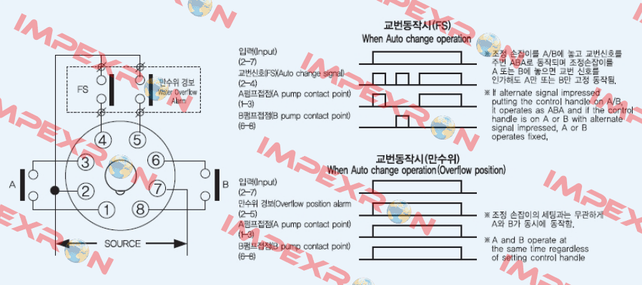 YS ACC-2S YongSung Electric